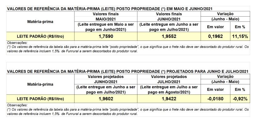 preço do leite conseleite milkpoint