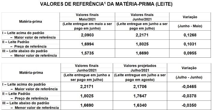 conseleite preço do leite milkpoint