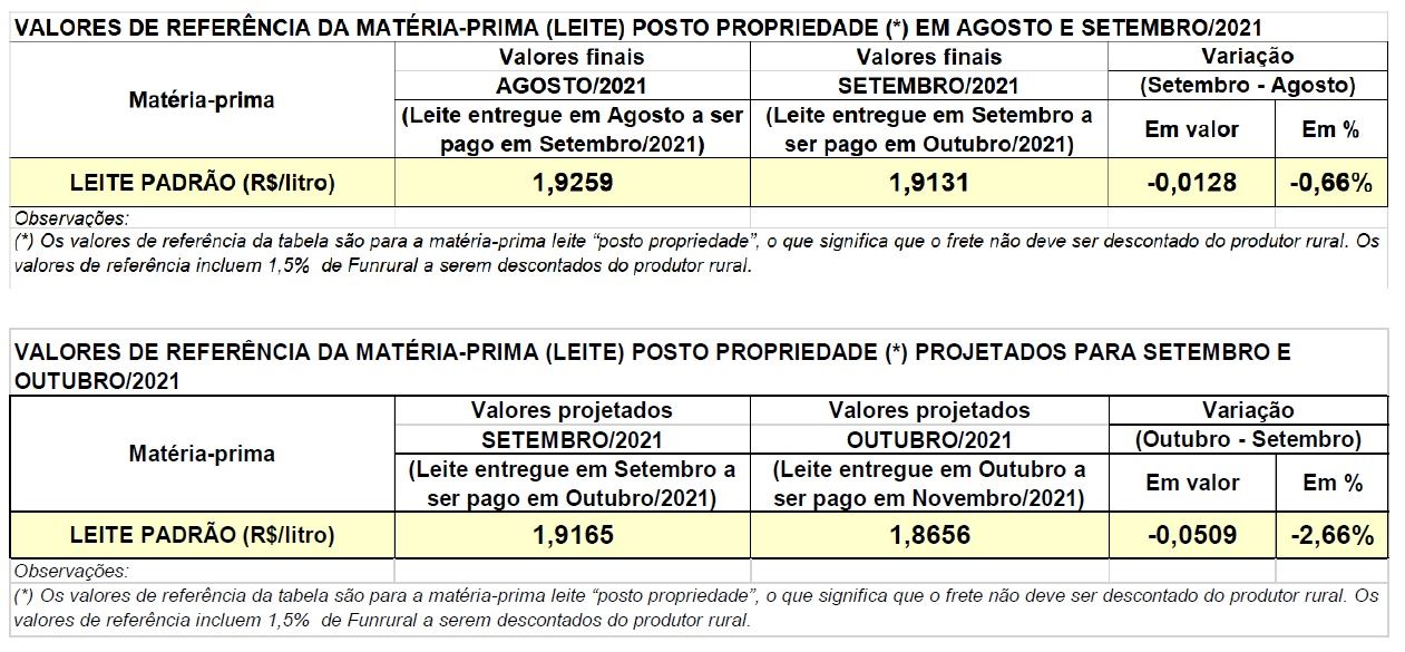 conseleite parana outubro 2021
