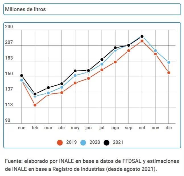 captação leite uruguai 2021