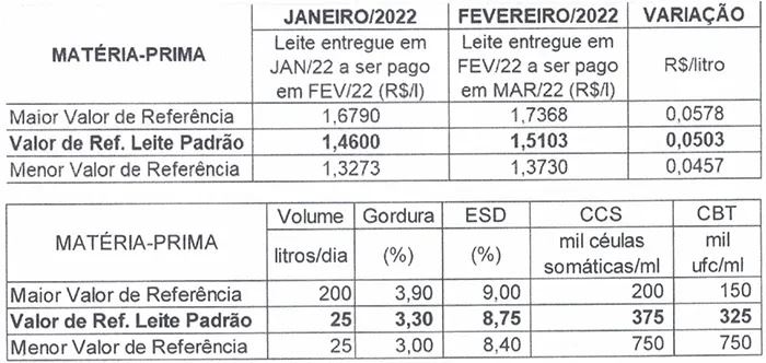 Figura 1