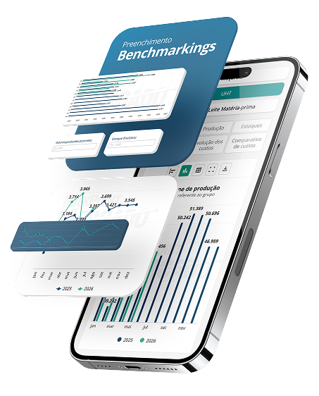 Indicadores do Benchmarkings